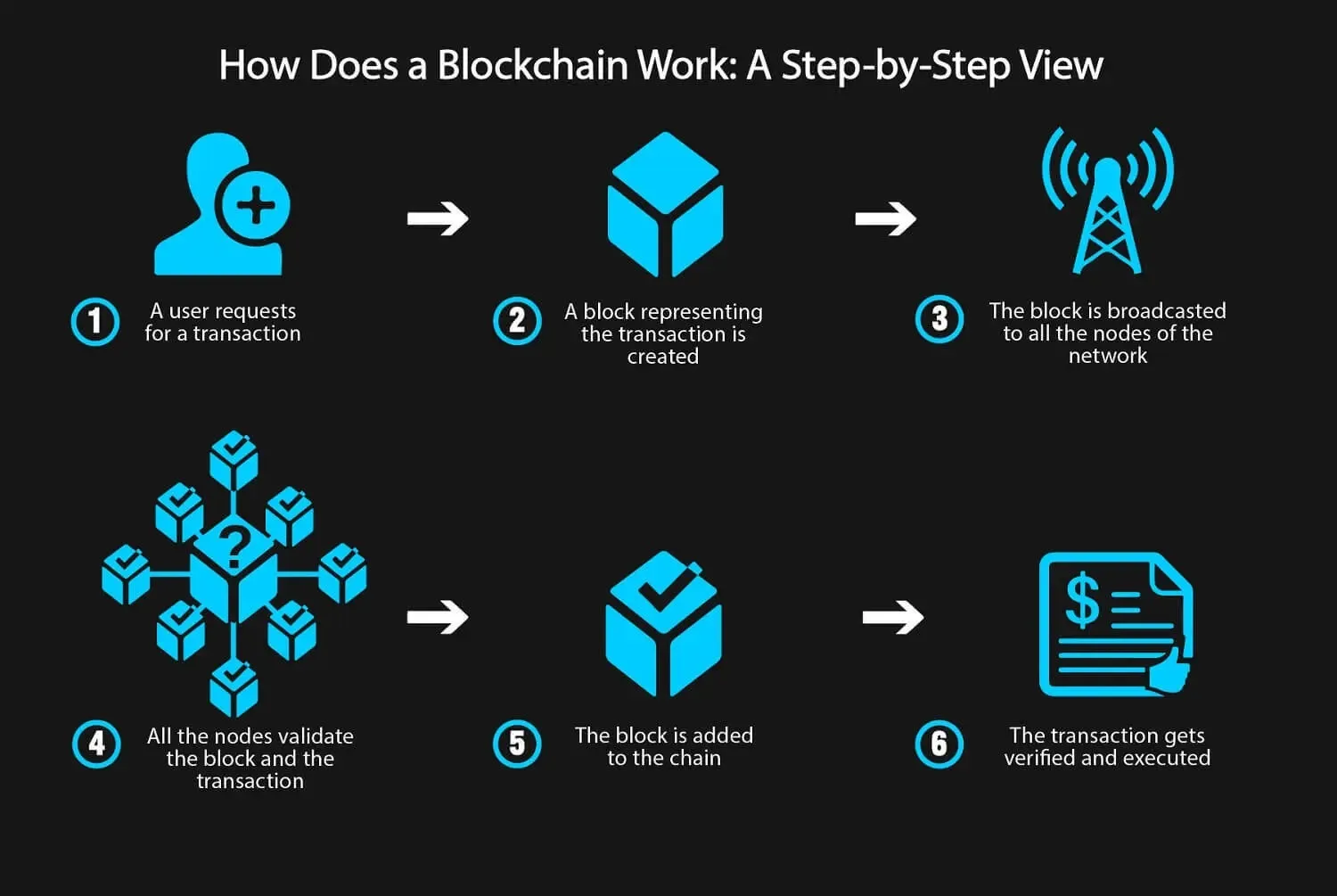 Cơ chế kết nối giữa các hệ thống Blockchain 1