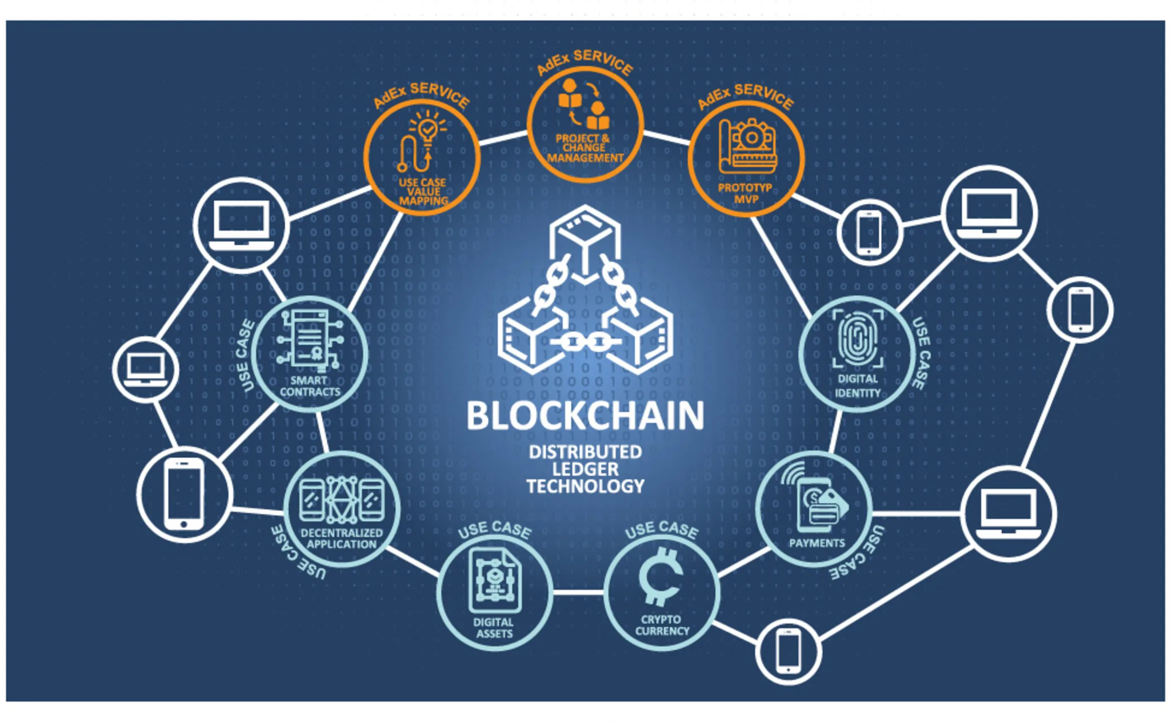 Công nghệ Blockchain là gì Vì sao công nghệ Blockchain lại đang thay đổi cả thế giới 4