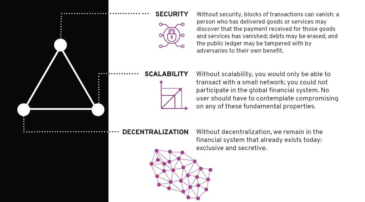 Algorand và ứng dụng của pure proof of stake 1