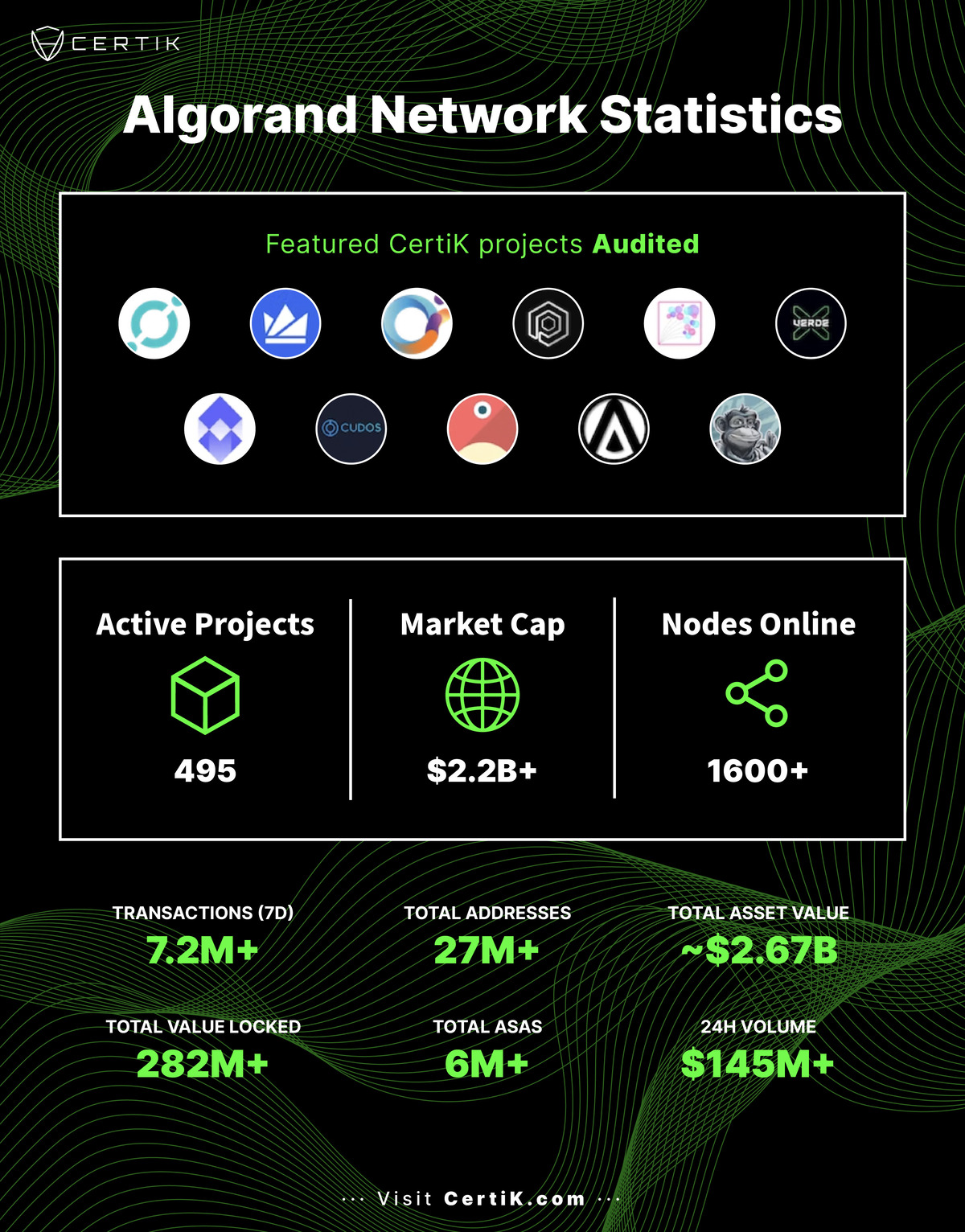 Algorand và ứng dụng của pure proof of stake 4