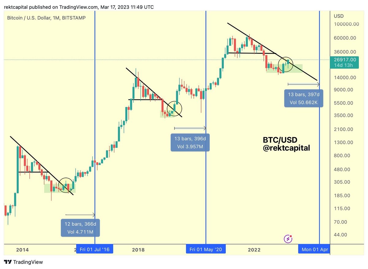 Ảnh hưởng của halving đến giá bitcoin 4