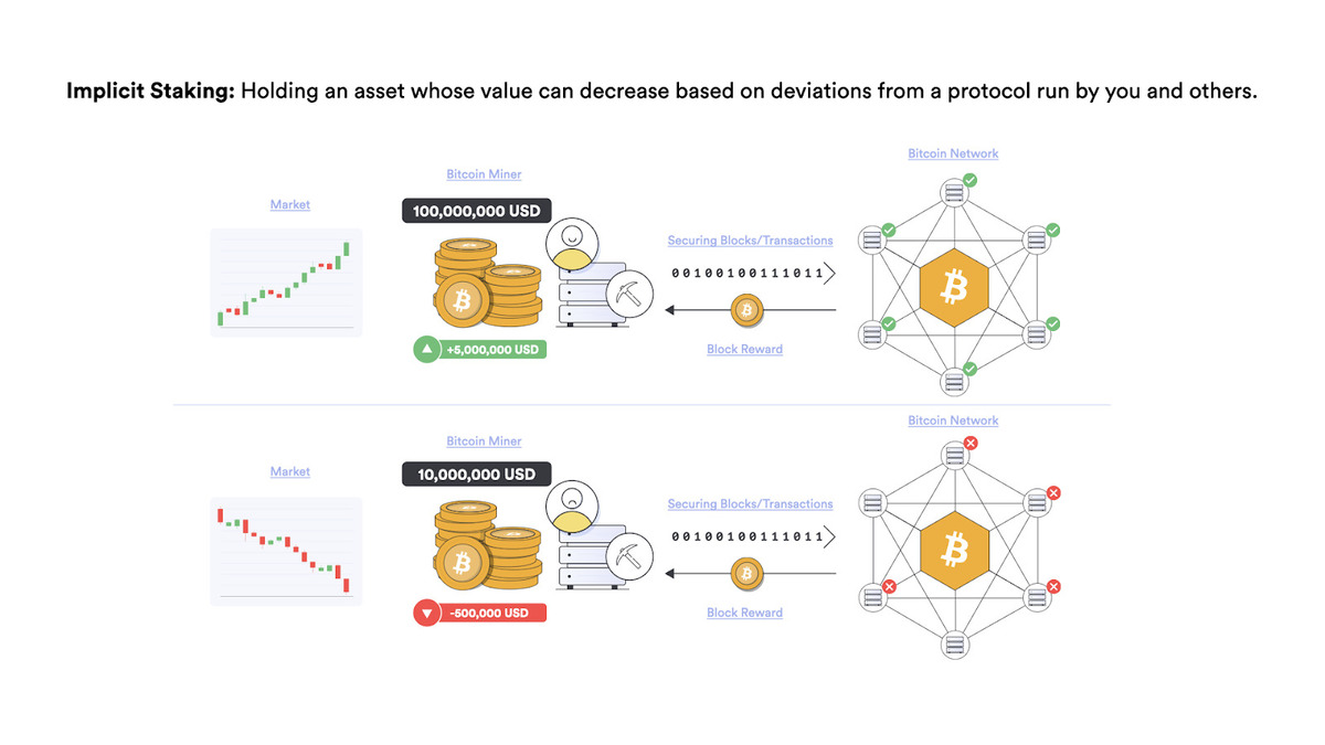 Cách stake tiền ảo để nhận lãi suất 2