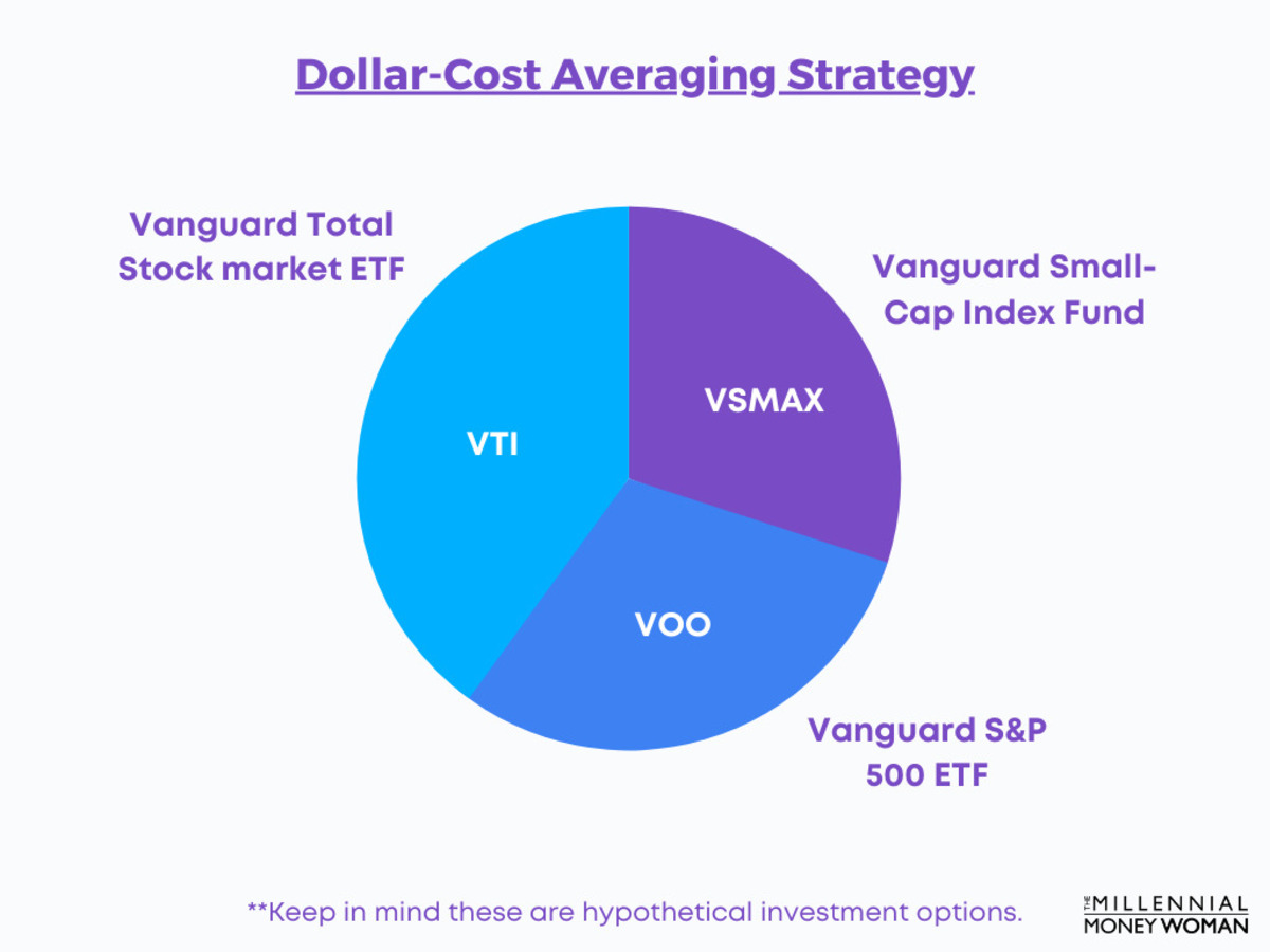 Cách sử dụng dollar cost averaging trong đầu tư tiền ảo 1