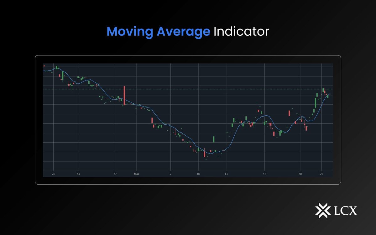 Cách sử dụng moving average trong phân tích kỹ thuật 2