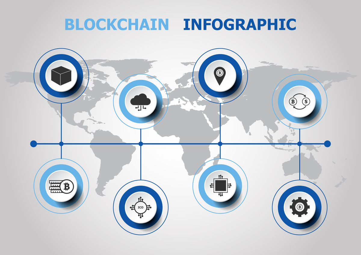 Cách tham gia ico và ido an toàn 3