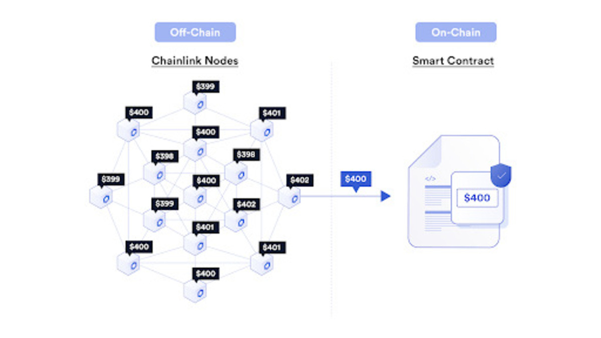 Chainlink và vai trò của oracle trong smart contract 1