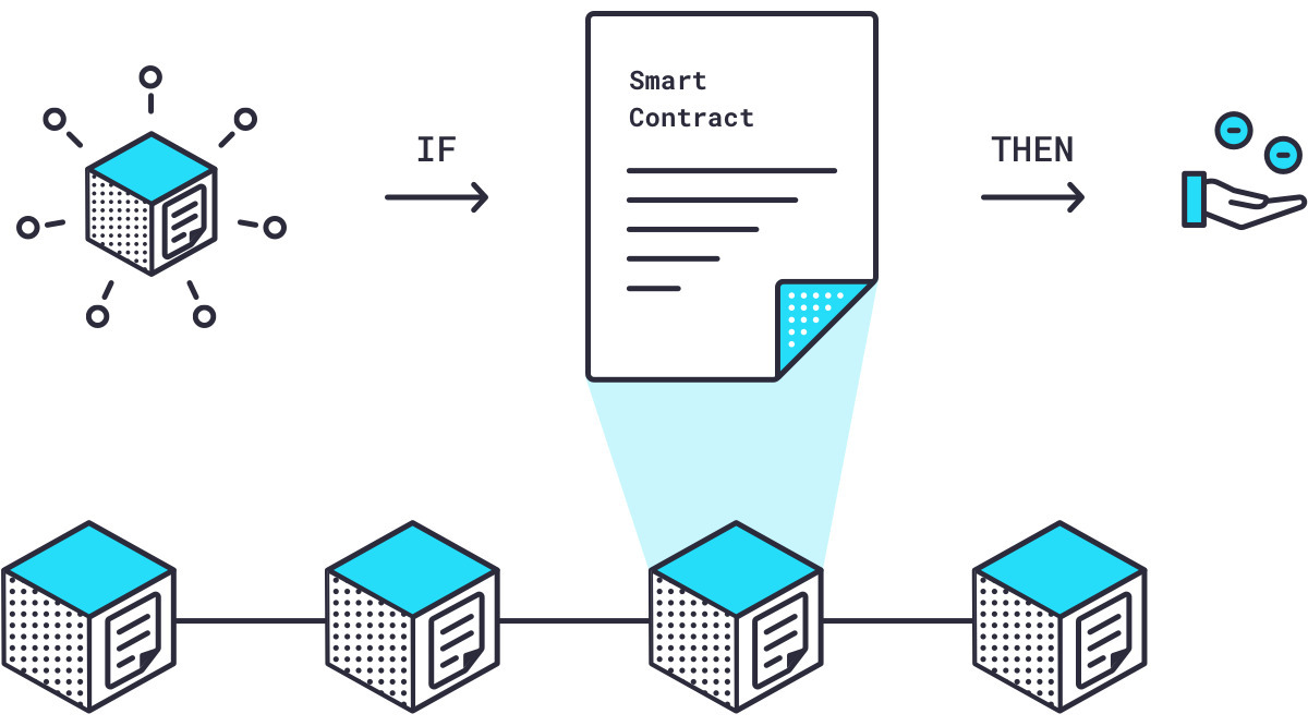 Chainlink và vai trò của oracle trong smart contract 2