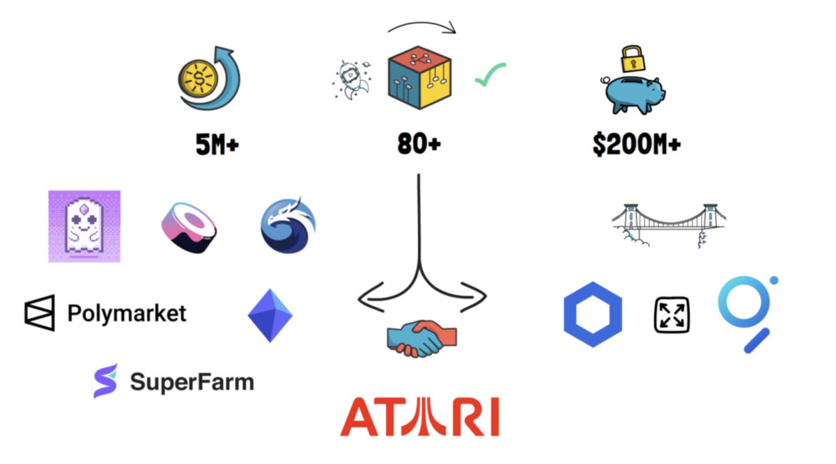 Polygon giải pháp mở rộng cho ethereum 1