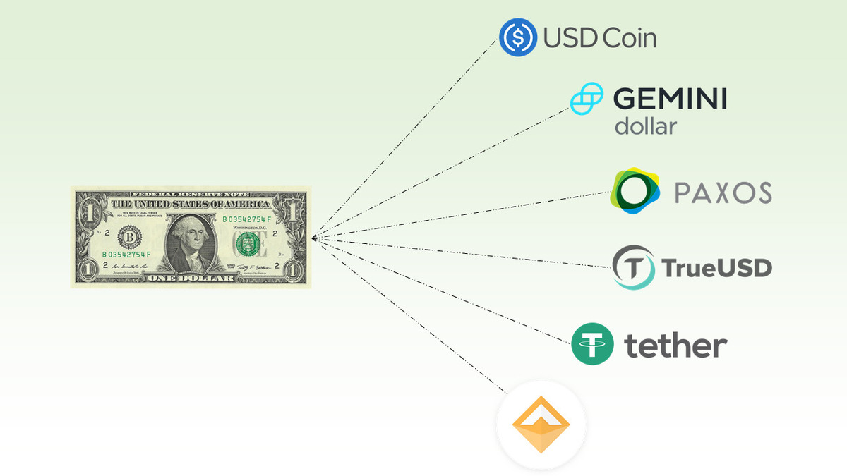 Stablecoin giải pháp cho sự biến động giá tiền ảo 1