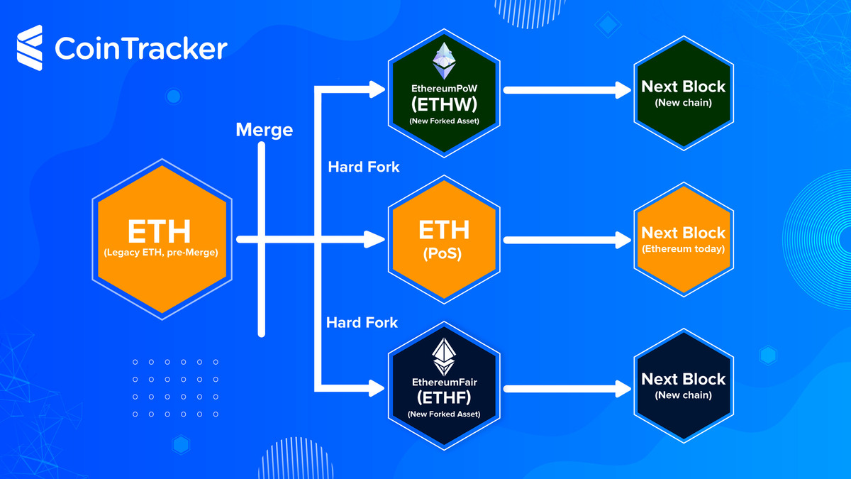 Tác động của fork đến giá và giá trị của tiền ảo 4