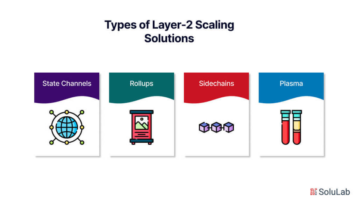 Tác động của layer 2 solution đến tương lai của tiền ảo 3